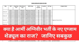 Army Agniveer Exam Schedule