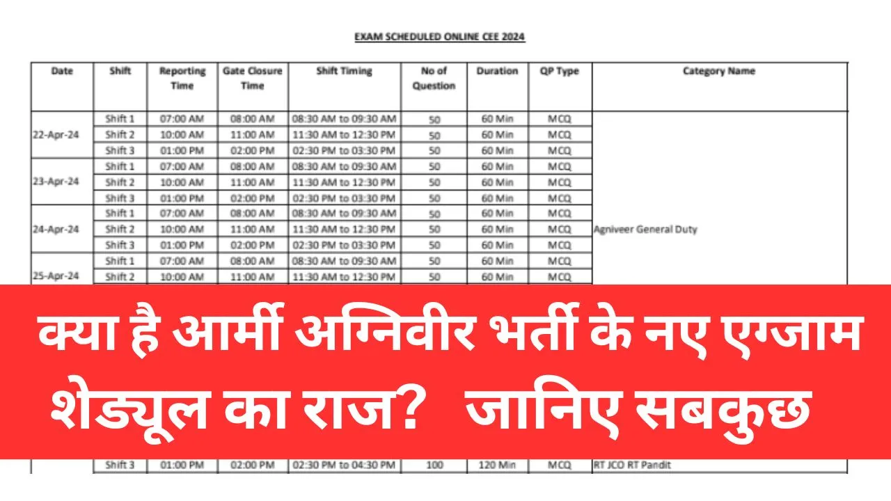 Army Agniveer Exam Schedule