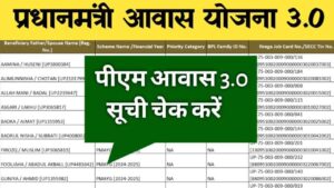 PM Awas Yojana Gramin Suchi