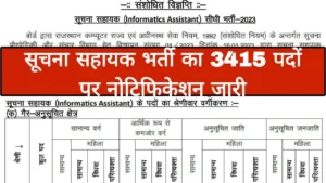 Revised notification issued for 3415 information assistant recruitment posts