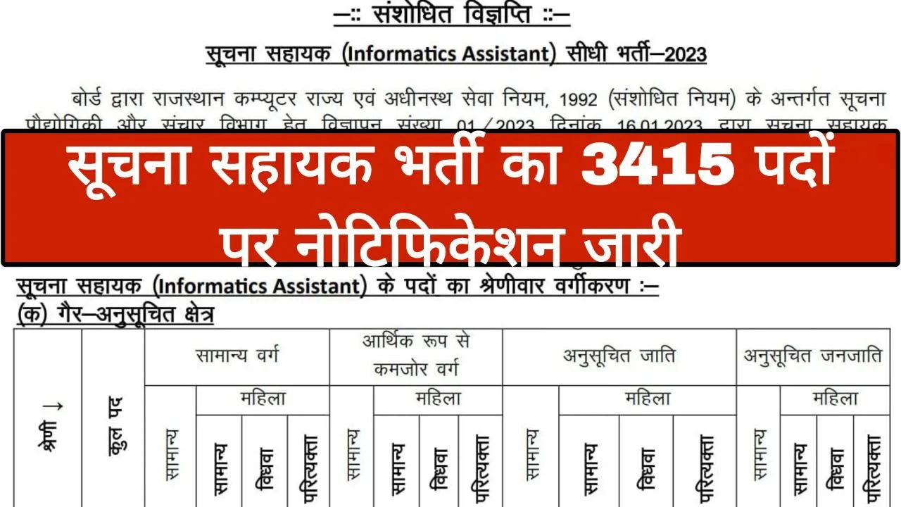 Revised notification issued for 3415 information assistant recruitment posts