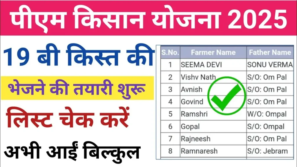 pradhanmantri-Kisan-Samman-Nidhi-Yojana